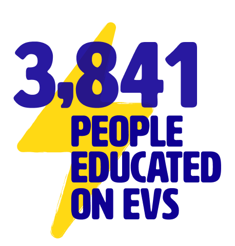 3841 people educated on EVs